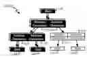 Fig. 01 - File system hierarchy mirroring across cloud data stores