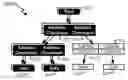 Fig. 01 - Cloud migration of file system data hierarchies