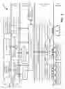 Fig. 03 - Cloud migration of file system data hierarchies