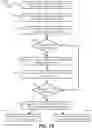 Fig. 20 - Cloud migration of file system data hierarchies
