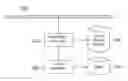 Fig. 01 - Real-time index generation