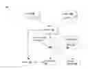 Fig. 01 - Persistent shuffle system