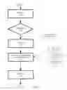Fig. 08 - Tuple attribute expiry management
