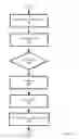 Fig. 10 - Tuple attribute expiry management