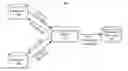 Fig. 01 - API DRIVEN ETL FOR COMPLEX DATA LAKES