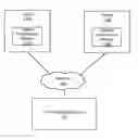 Fig. 01 - Processing datasets of varying schemas from tenants