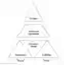 Fig. 01 - Multi-dimensional modeling in a functional information system