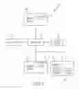 Fig. 10 - Router based query results