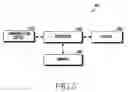 Fig. 06 - METHOD FOR SHARING DATA AND AN ELECTRONIC DEVICE THEREOF