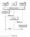 Fig. 09 - METHOD FOR SHARING DATA AND AN ELECTRONIC DEVICE THEREOF