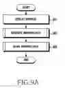 Fig. 13 - METHOD FOR SHARING DATA AND AN ELECTRONIC DEVICE THEREOF