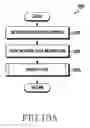 Fig. 15 - METHOD FOR SHARING DATA AND AN ELECTRONIC DEVICE THEREOF