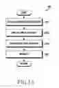 Fig. 19 - METHOD FOR SHARING DATA AND AN ELECTRONIC DEVICE THEREOF
