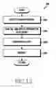 Fig. 20 - METHOD FOR SHARING DATA AND AN ELECTRONIC DEVICE THEREOF