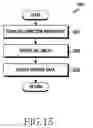 Fig. 22 - METHOD FOR SHARING DATA AND AN ELECTRONIC DEVICE THEREOF