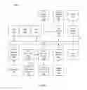 Fig. 02 - Hash table structures