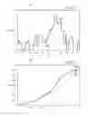 Fig. 06 - Method And Apparatus For Production Logging Tool (PLT) Results Interpretation