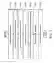 Fig. 03 - Methods for redistributing cell densities in layout area of IC