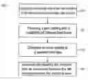 Fig. 01 - Method and device for generating a sectional view of a body of a vehicle