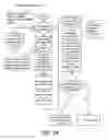 Fig. 28 - BIOINFORMATICS SYSTEMS, APPARATUSES, AND METHODS FOR PERFORMING SECONDARY AND/OR TERTIARY PROCESSING