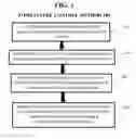 Fig. 02 - System, for food intake control
