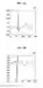 Fig. 03 - Method and apparatus for authenticating user using electrocardiogram signal