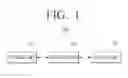 Fig. 02 - Electronic device and method of controlling same