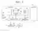 Fig. 10 - Electronic device and method of controlling same