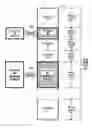 Fig. 01 - Programming code execution management
