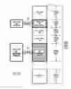 Fig. 05 - Programming code execution management