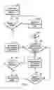 Fig. 08 - Programming code execution management