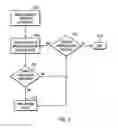Fig. 09 - Programming code execution management