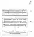 Fig. 01 - Endpoint detection and response utilizing machine learning