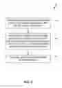 Fig. 03 - Endpoint detection and response utilizing machine learning