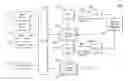 Fig. 01 - SECURITY ARCHITECTURE AND METHOD