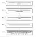 Fig. 01 - Storage and privacy service