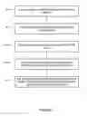 Fig. 03 - Storage and privacy service