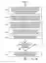 Fig. 07 - Automatic audit logging of events in software applications performing regulatory workloads