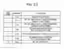 Fig. 24 - LOG OUTPUT APPARATUS AND LOG OUTPUT METHOD
