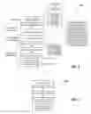 Fig. 04 - Dispatching identity information from secure hardware appliance