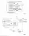 Fig. 05 - System and method for authenticating and IP licensing of hardware modules
