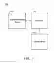 Fig. 02 - Method and electronic device for detecting finger-on or finger-off