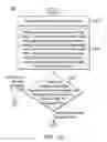 Fig. 06 - Method and electronic device for detecting finger-on or finger-off