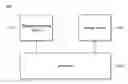Fig. 01 - METHOD AND ELECTRONIC DEVICE FOR RECOGNIZING A FINGER