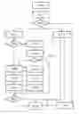 Fig. 01 - Method for evaluating a document