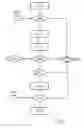 Fig. 04 - Method for evaluating a document