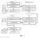 Fig. 02 - Method and device to timestamp a digital image