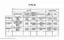 Fig. 07 - Information processing device, information processing method, and computer program product