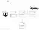 Fig. 01 - Neural network computing systems for predicting vehicle requests