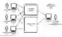 Fig. 01 - Automated system for proposing help center articles to be written to facilitate resolving customer-service requests